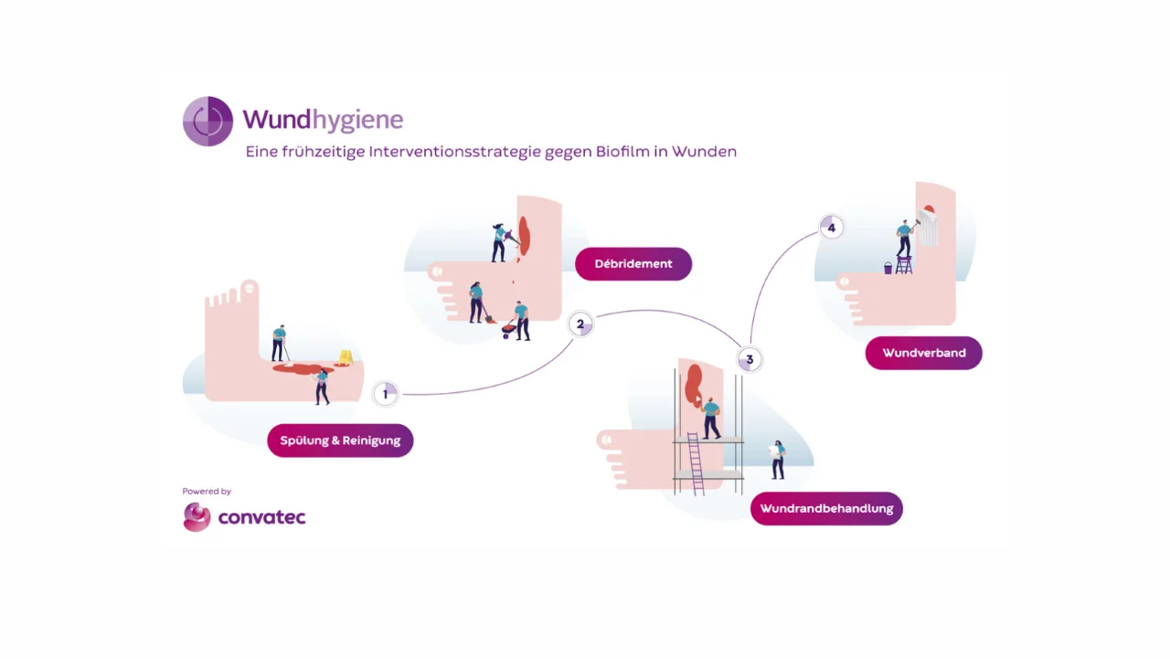 Was bedeutet Wundhygiene?