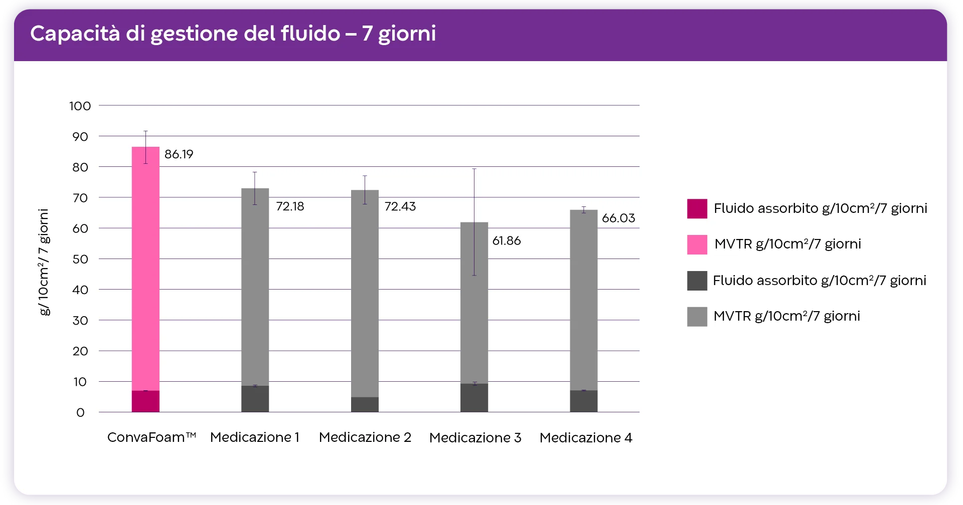 grafico, grafico a cascata