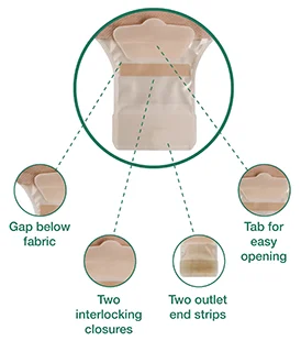 ボディパーツの図